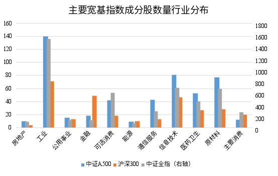 
          
            招商中证A500ETF联接基金提前结束募集
        