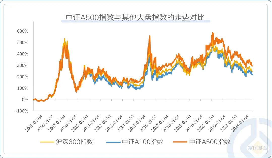 
          
            中证A500ETF富国（563220）日成交额沪市第一
        