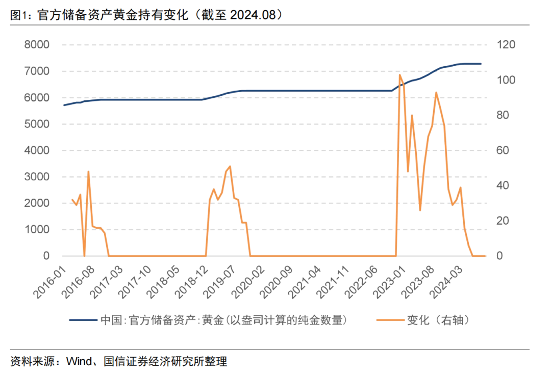 
          
            中证A500ETF富国（563220）日成交额沪市第一
        