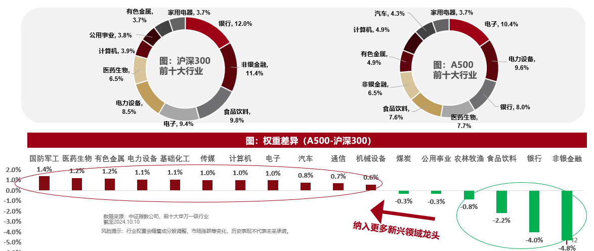 
          
            中证A500ETF（159338）今日成交额超21亿元，流动性、规模居同类第一
        