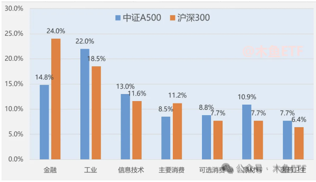 
          
            指基规模破千亿！中证A500ETF（159338）当前成交额超15亿元
        