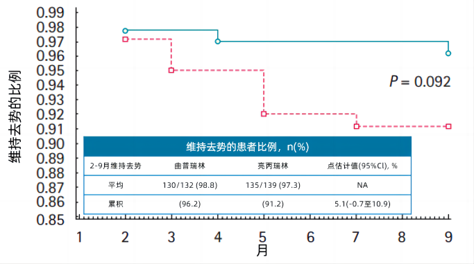 
          
            公司快评︱洪兴股份监事配偶短线交易收监管函，合规红线不容逾越
        