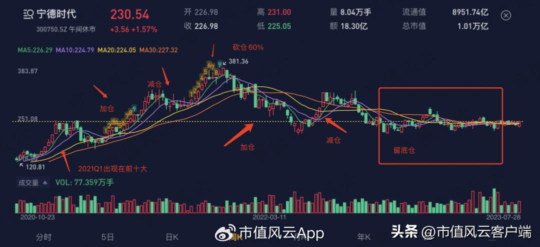 
          
            信达澳亚基金冯明远离任副总经理职务，在管4只产品基金经理职务未变
        