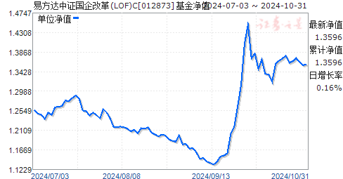 
          
            指数震荡，易方达中证A500指数基金（A/C：022459/022460）等产品受关注
        