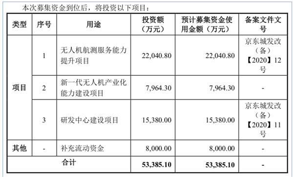 资金占用未按期归还，观典防务成科创板首家被ST公司