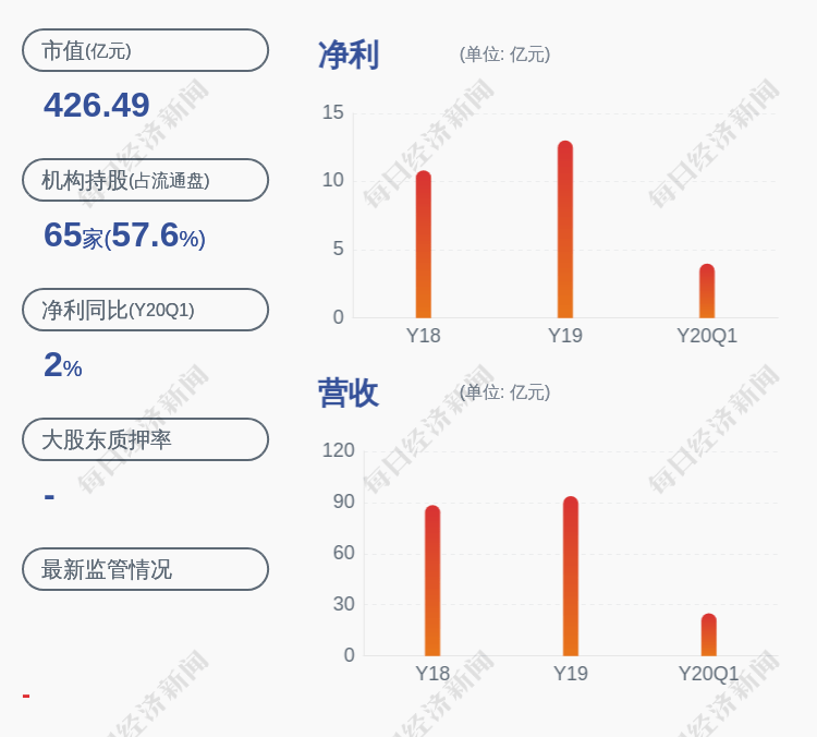 丽珠集团前三季度净利16.73亿元 营收已连降5个季度  