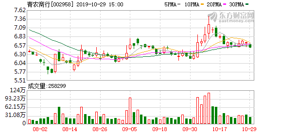 归母净利同比下降46.05% 广弘控股董事长蔡飚：对前三季度生产经营取得的成绩予以肯定