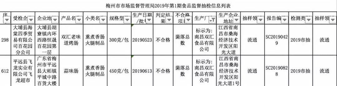 双汇发展前三季度净利润降12% 肉制品传统渠道销量下滑明显