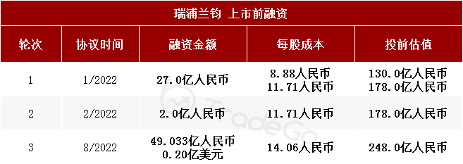 青山系旗下锂电公司瑞浦兰钧更换总裁 36岁FENG,TING上任