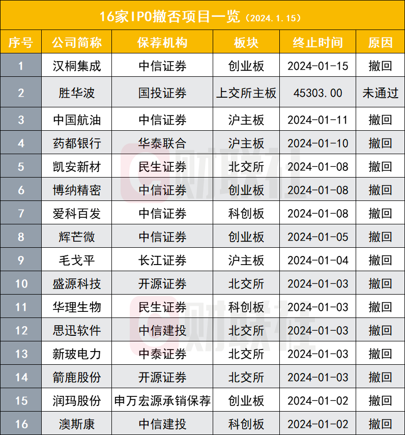 港股新股市场升温 多只明星股IPO获热捧