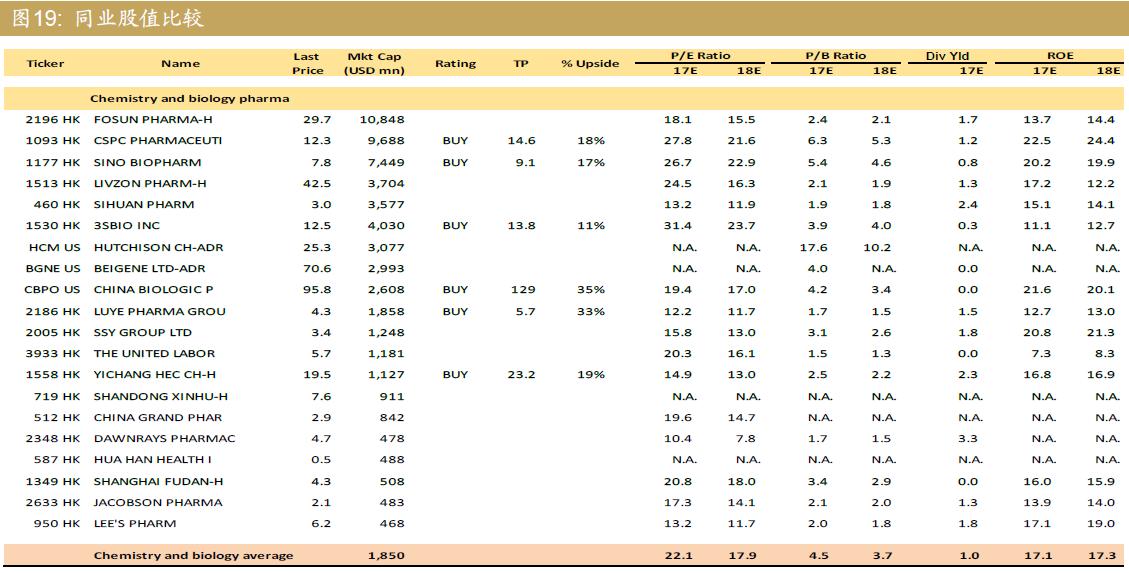 绿叶制药近70亿元借款须一年内偿还 拟发行1.5亿美元可转债“还债”