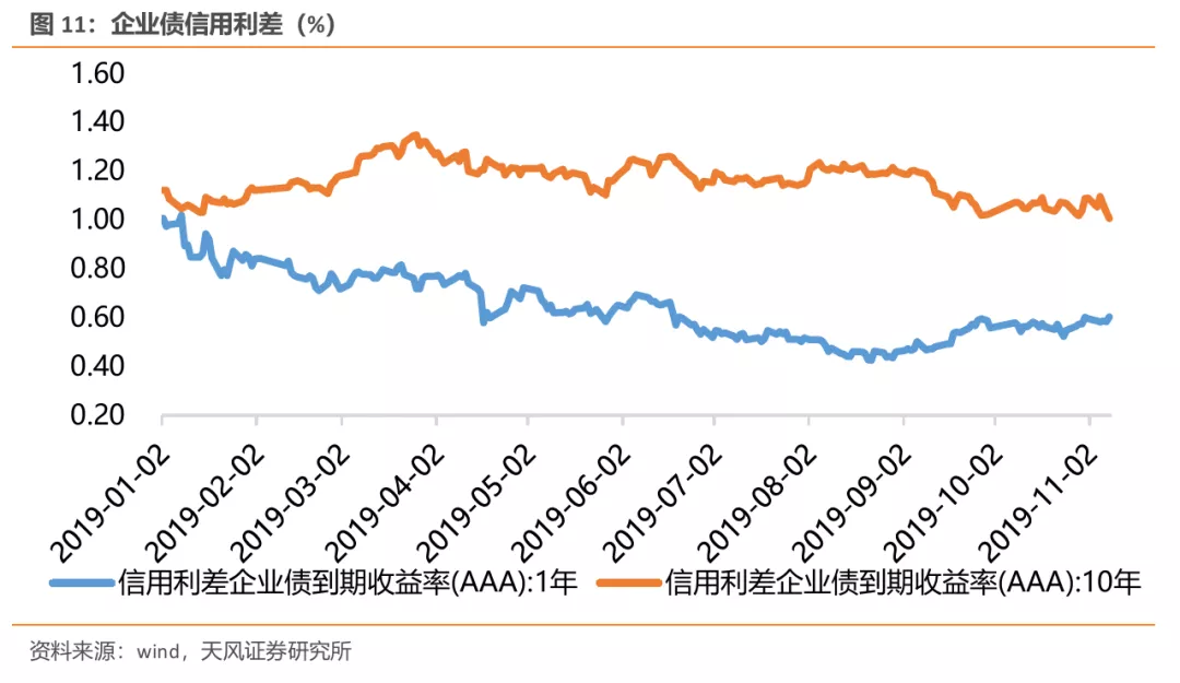 天风证券称非银或仍是最优解 政策催化驱动行情可期