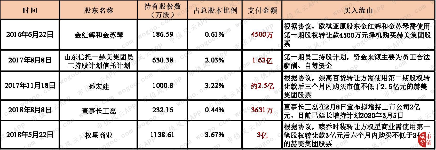 上交所：始终对各类“借重组之名、行套利之实”的不当并购交易高度关注、从严监管