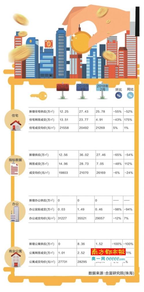 10月份商品房实现“双增长” 市场回暖迹象明显