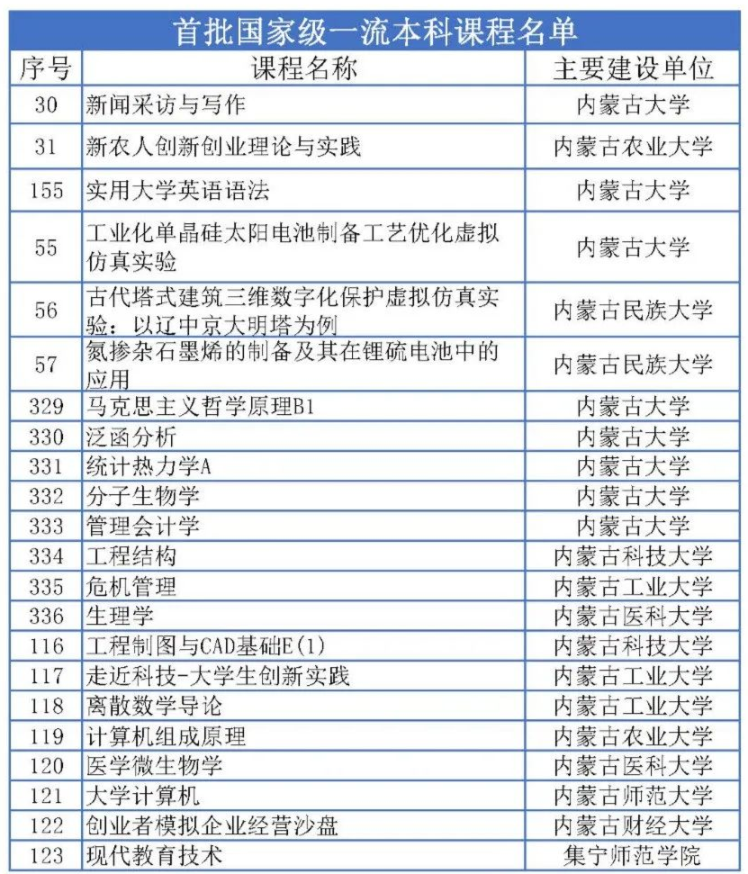 内蒙古16.52亿支持高校建设 助力一流学科发展