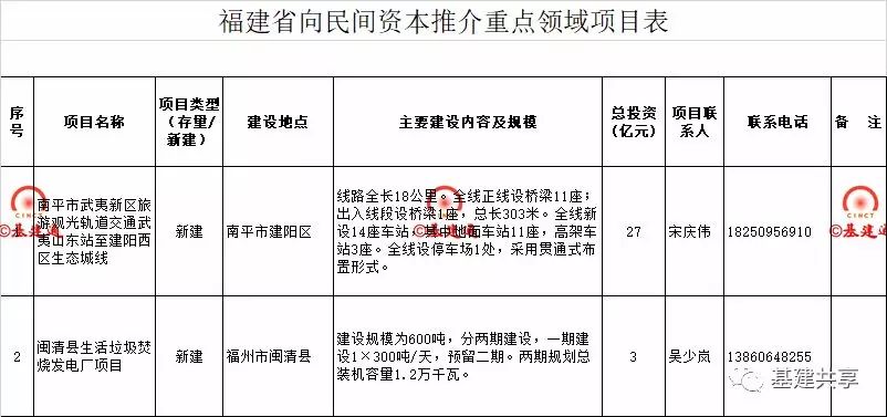 
          
            福斯特滁州基地发生火情 公司有关人士：火灾影响金额很小 未达披露标准
        