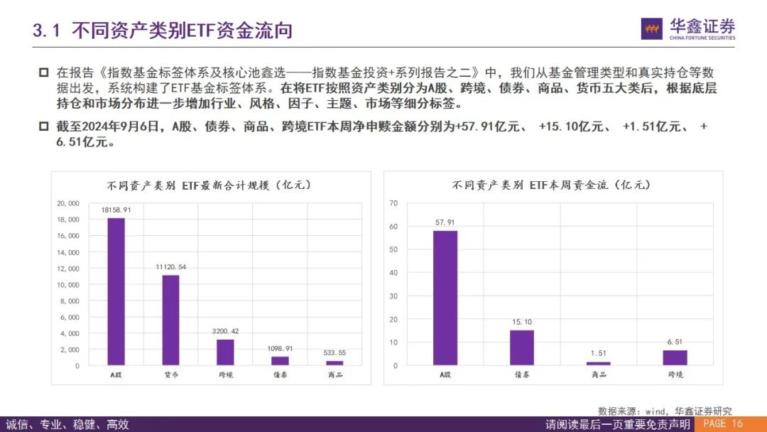 
          
            第二批中证A500ETF已获批，或将很快启动发售
        