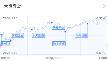 
          
            A500收评丨什么信号？股票型ETF七月连增！这一品种单日规模增超百亿
        