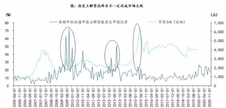 经济学家：这一轮牛市能持续3年以上 有望突破历史高点