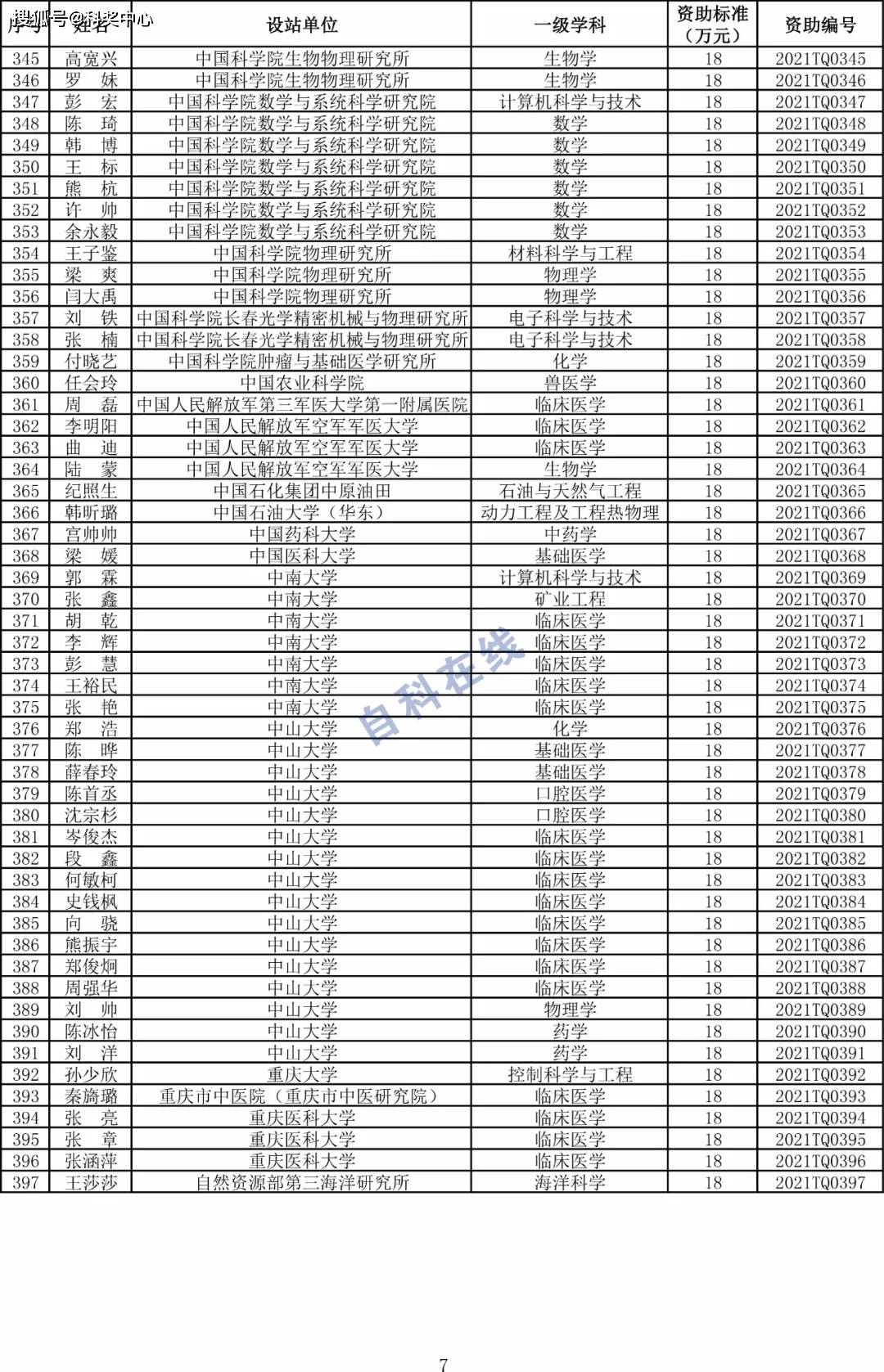 
          
            ETF霸主场内场外双拳出“基”，华夏中证A500ETF基金获批
        