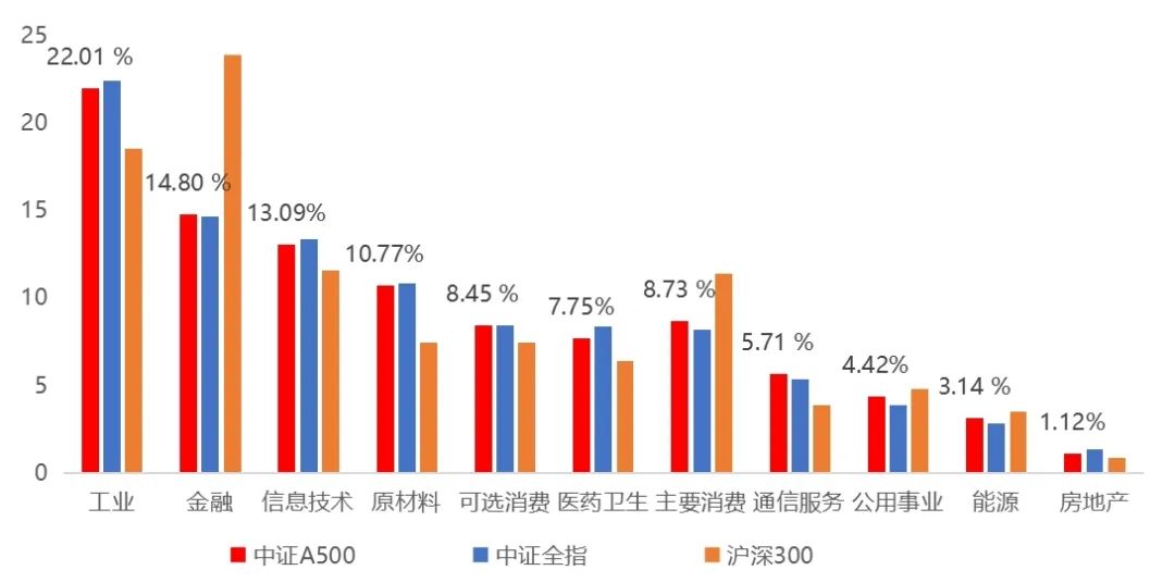 
          
            ETF霸主场内场外双拳出“基”，华夏中证A500ETF基金获批
        