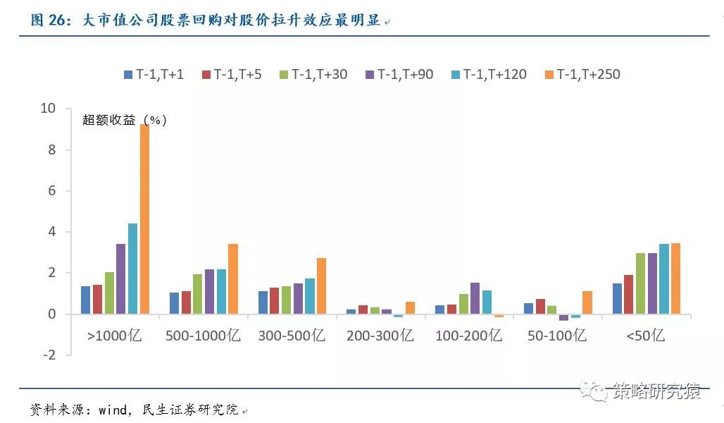 家居企业扎堆回购股份 提振市场信心