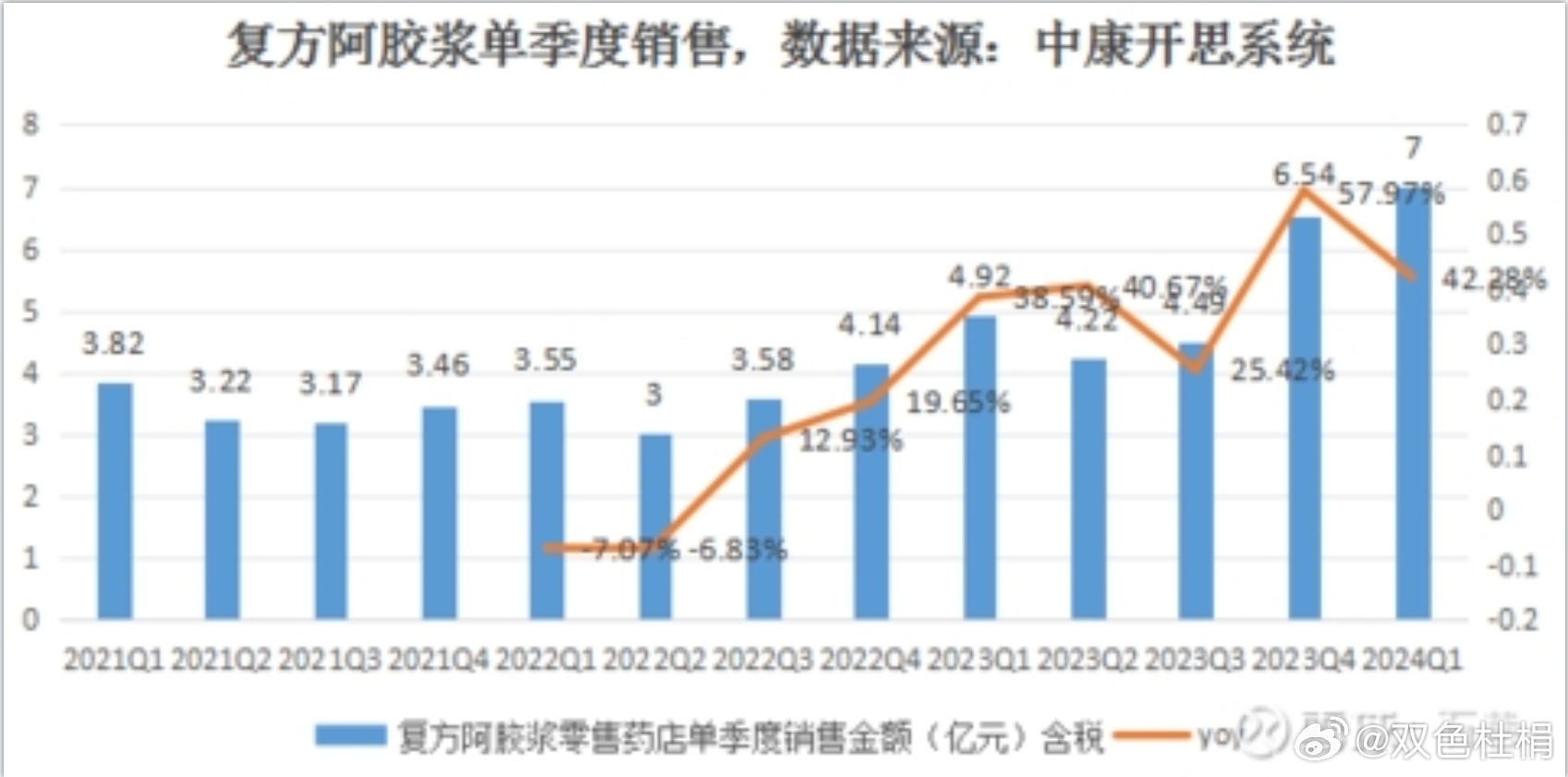 复方阿胶浆涉重复结算背后，一款大单品撑起东阿阿胶三成营收