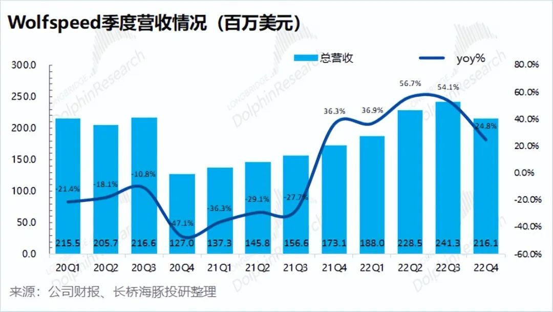 合盛硅业第三季度盈利环比改善，静候光伏复苏、布局碳化硅打开成长力