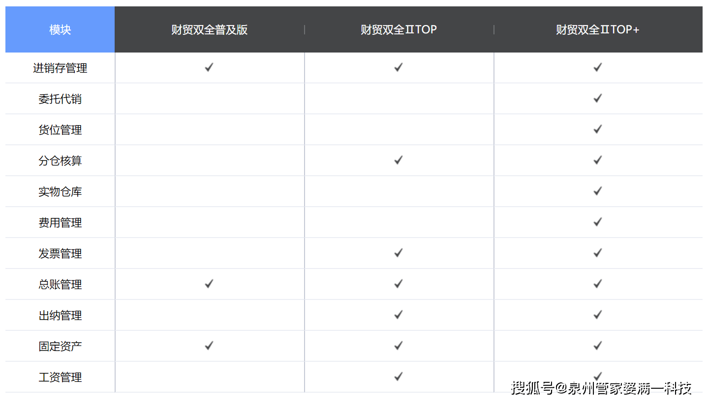 管家婆一肖一码精准资料_智能AI深度解析_iPhone版v11.64.1347