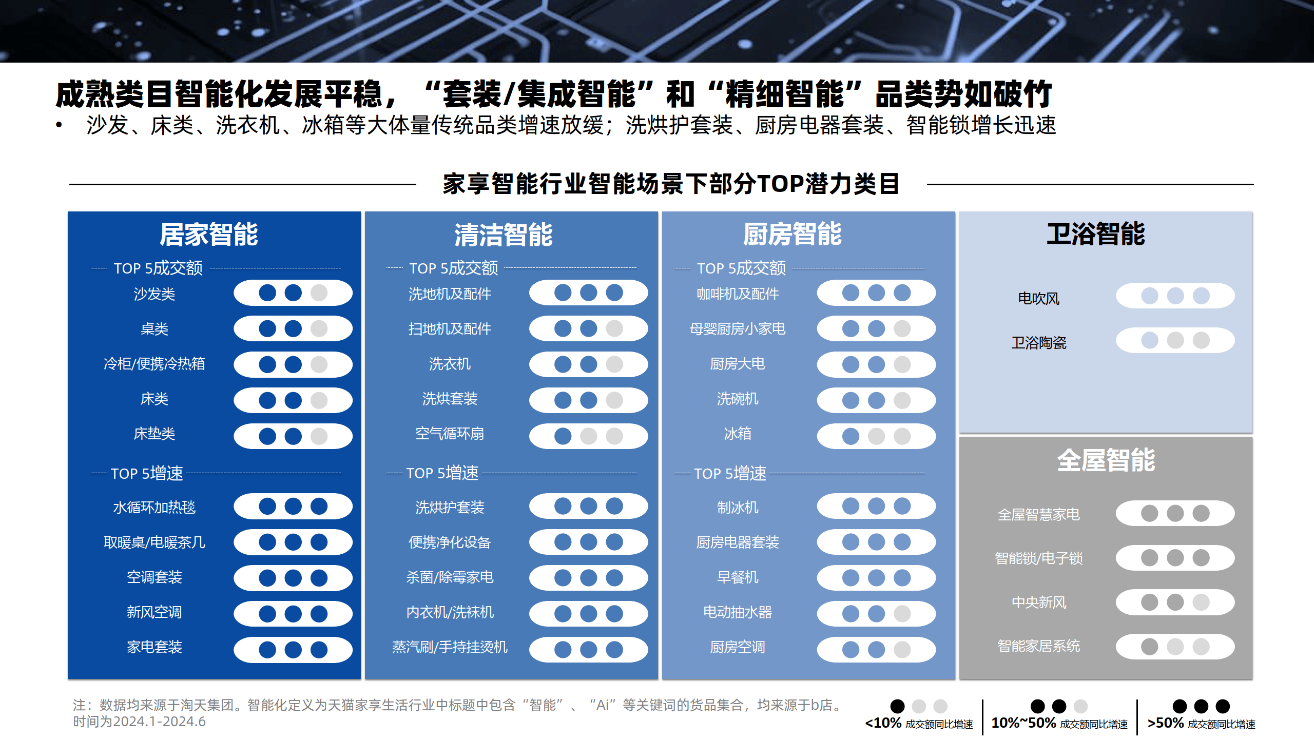 2024年新奥门管家婆资料_智能AI深度解析_AI助手版g12.64.452