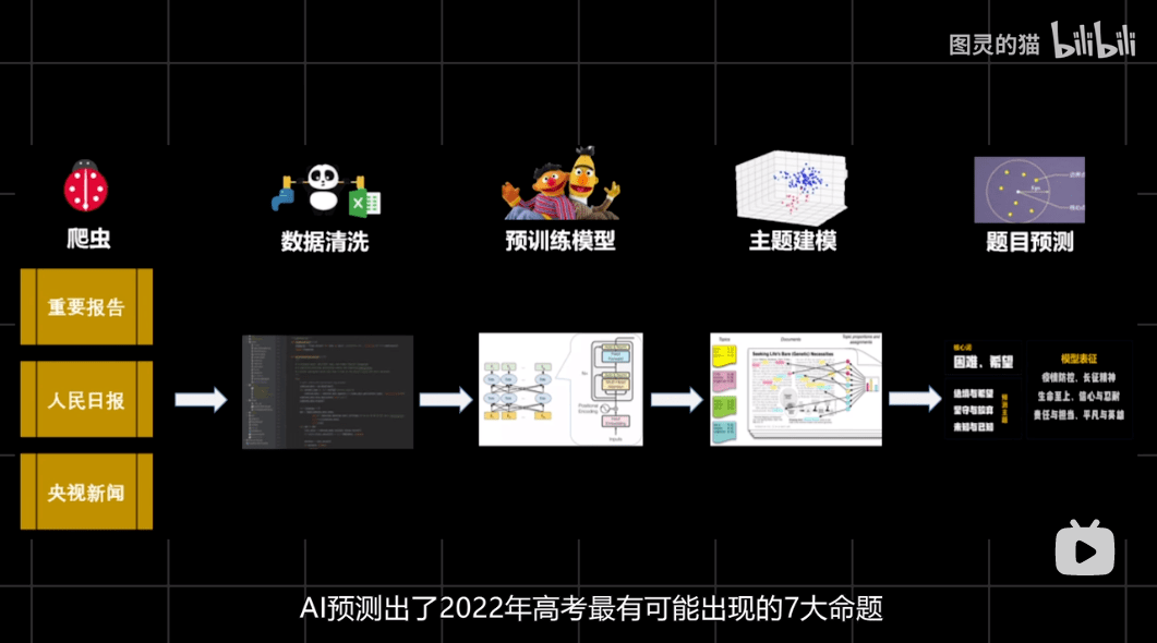 香港最准的100%肖一肖_智能AI深度解析_AI助手版g12.64.882