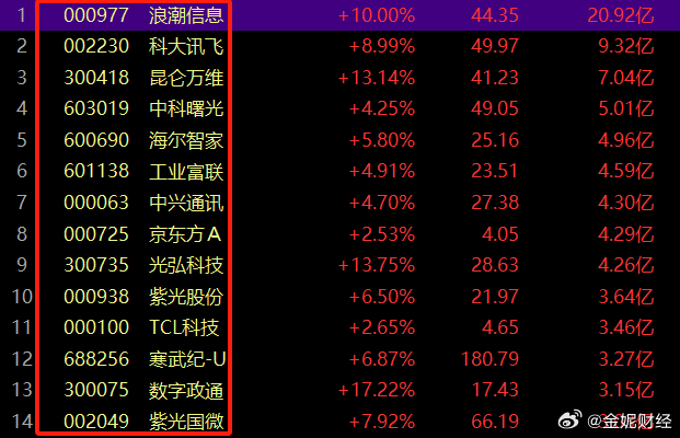 今晚最准一肖一码的来源_智能AI深度解析_百度大脑版A12.211