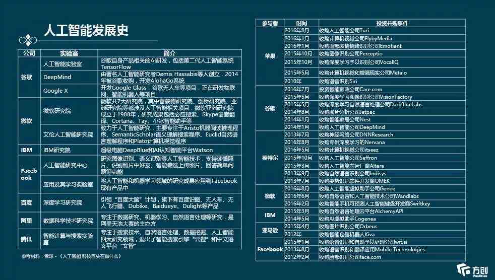 六盒大全经典全年资料2024年版_智能AI深度解析_百度移动统计版.213.1.533