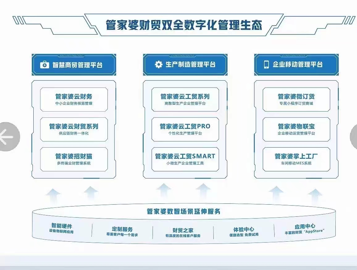 管家婆2024资料精准大全_智能AI深度解析_百度大脑版A12.26.88