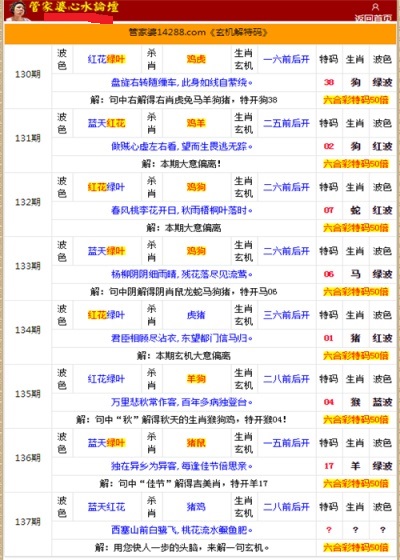 管家婆的资料一肖中特金猴王_智能AI深度解析_百度大脑版A12.246