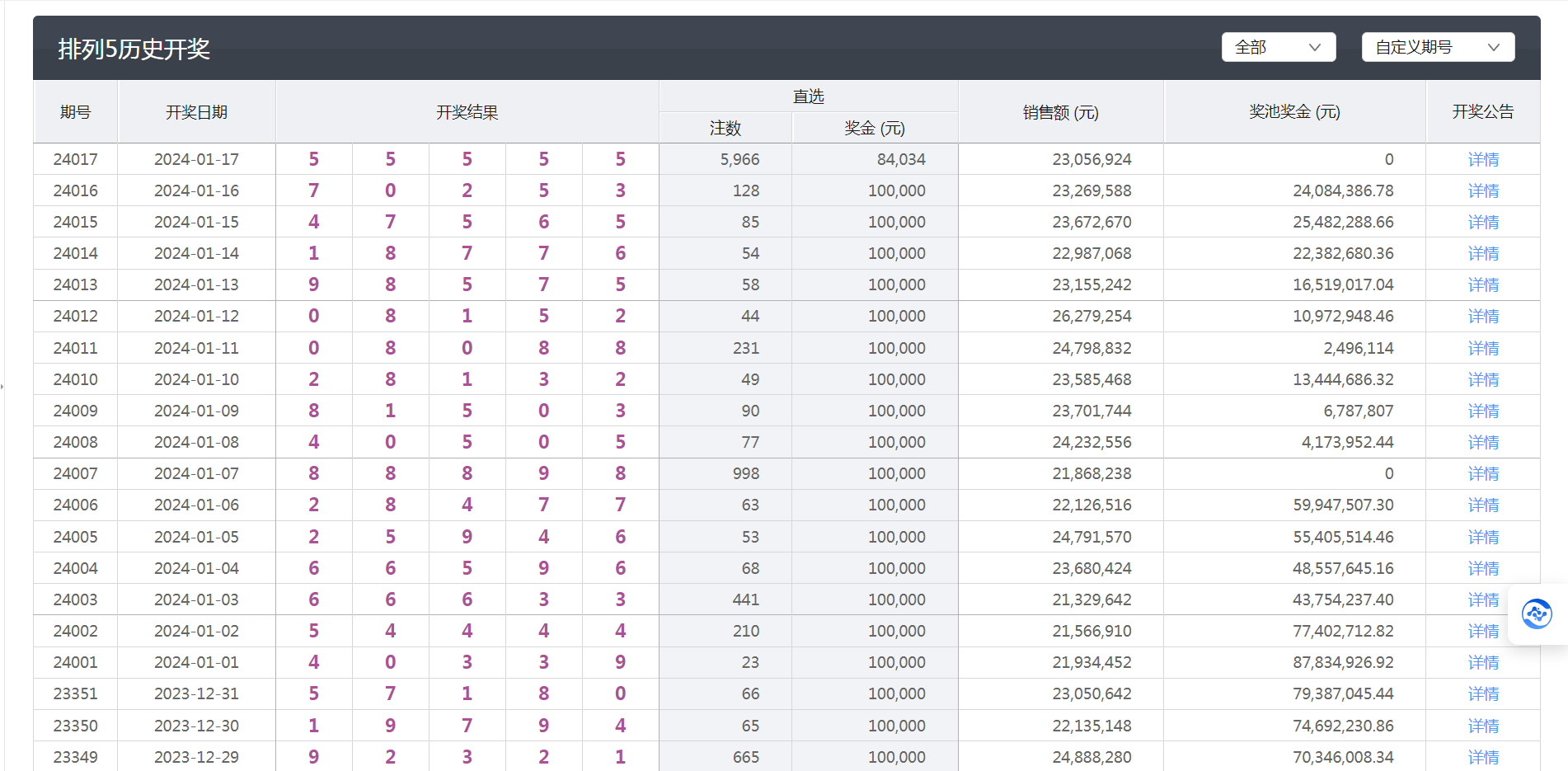 澳门天天开彩开奖结果_智能AI深度解析_百度大脑版A12.26.41