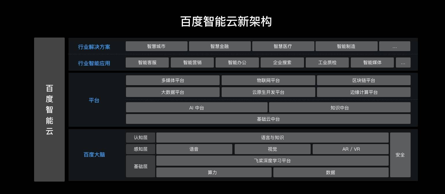 2024全年資料免費大全_智能AI深度解析_百度大脑版A12.31.949