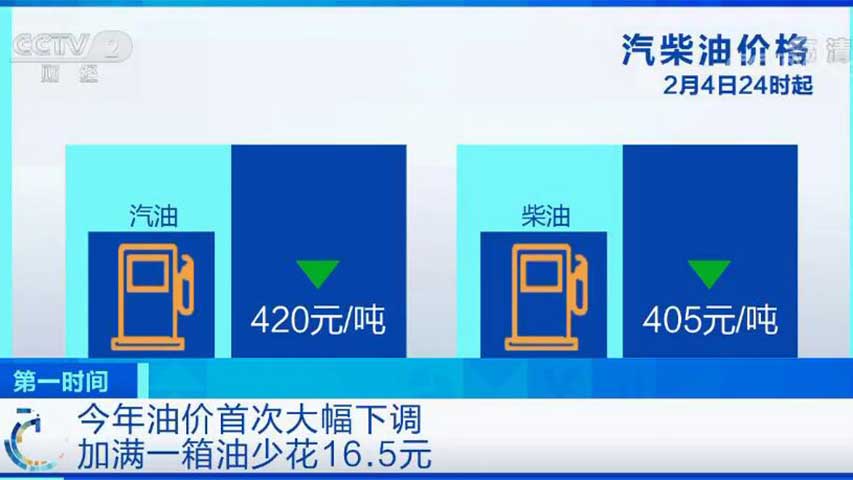 国内成品油价明日或迎下调，加一箱油将少花5元