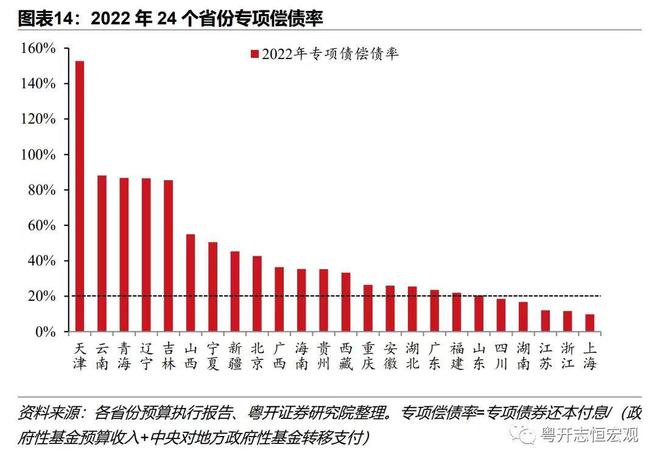 专项债收购闲置土地政策来了，有何亮点？