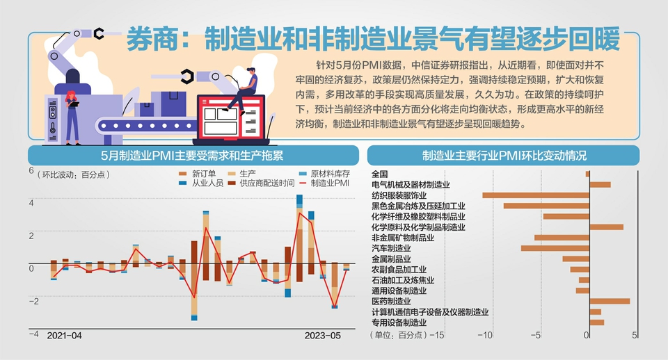 2024年10月份全球制造业PMI为48.8% 与上月持平