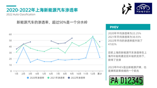 明日主题前瞻丨10月新能源汽车销量增长近50%；上海家电家居以旧换新再扩容