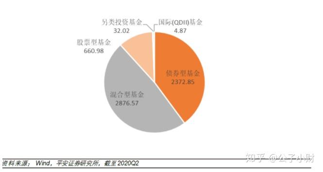 首尾业绩相差近100个百分点，主动权益基金谁居首谁掉队？