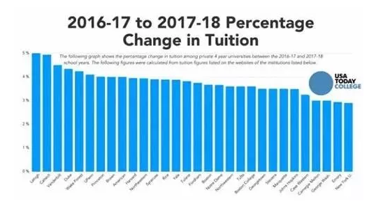 英国2025年大学学费将涨价 因通胀上调