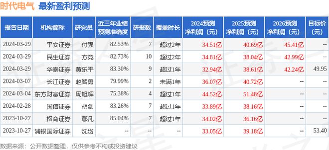 中国银河给予比亚迪买入评级 增长前景乐观