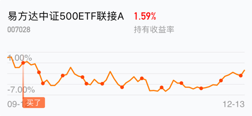 
          
            易方达基金等多家公司旗下中证A500ETF获批
        