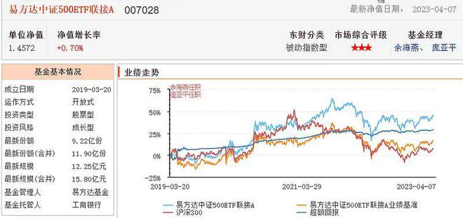 
          
            易方达基金等多家公司旗下中证A500ETF获批
        