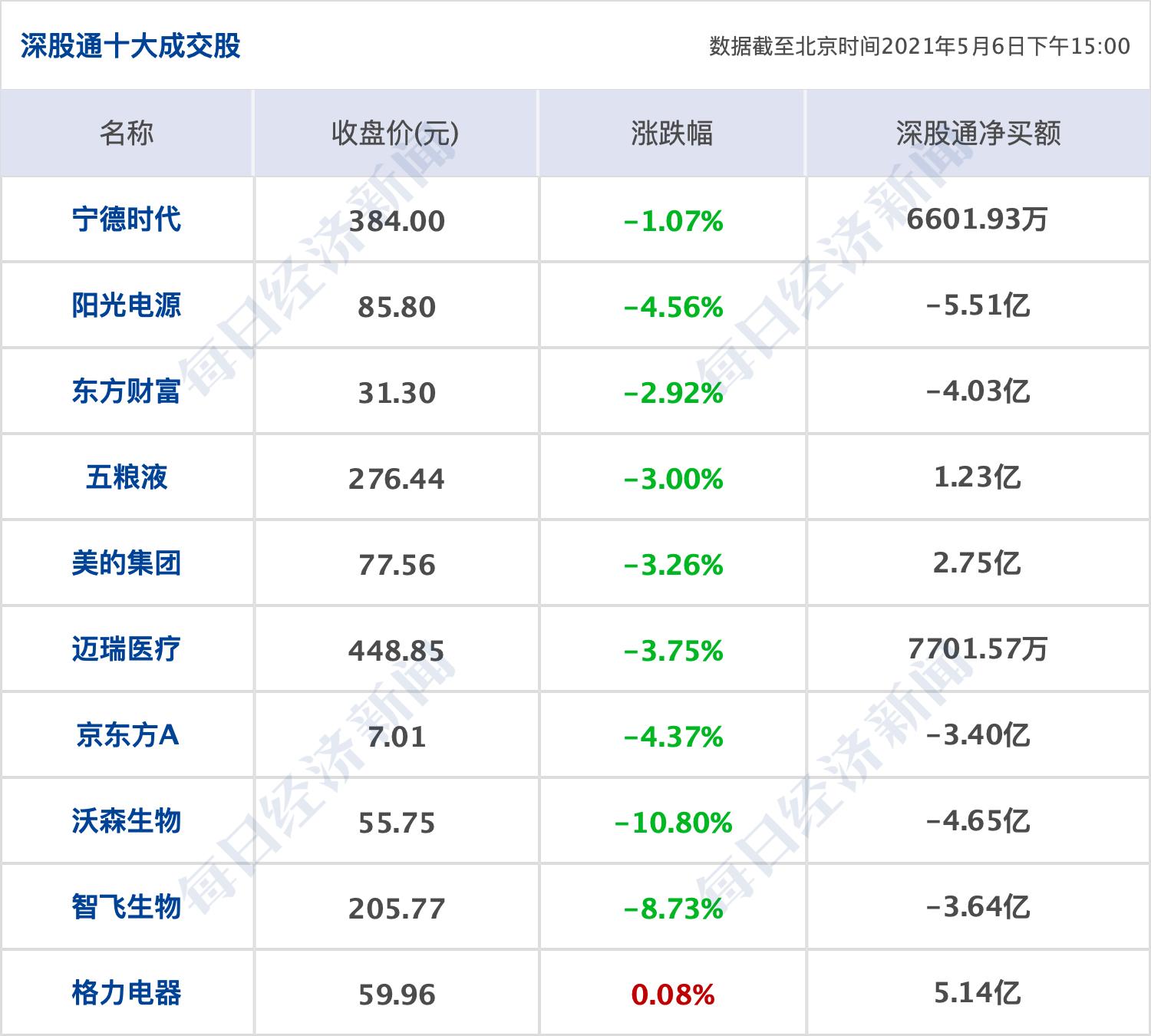 
          
            “跨境理财通”扩容至2.0版本，14家券商获准参与试点！
        