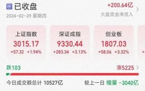 
          
            半导体设备强势上涨，半导体设备ETF（159516）涨超2.4%
        