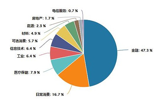 
          
            机构称短期更看好大盘股相对收益，A50ETF（159601）类核心资产受青睐
        