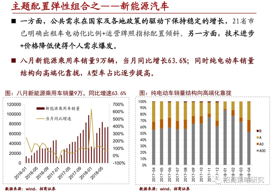 
          
            招商证券张夏：随经济进一步好转信号出现，市场有望迎来持续性行情
        